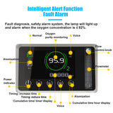 5 Liter Portable Dual Flow Oxygen Concentrator With Nebulizer Oxygenerator <br>10 Pieces<span style='font-size: 15px;'> (Min. Order)</span><br><strong>$300 - $540 / Pieces</strong>